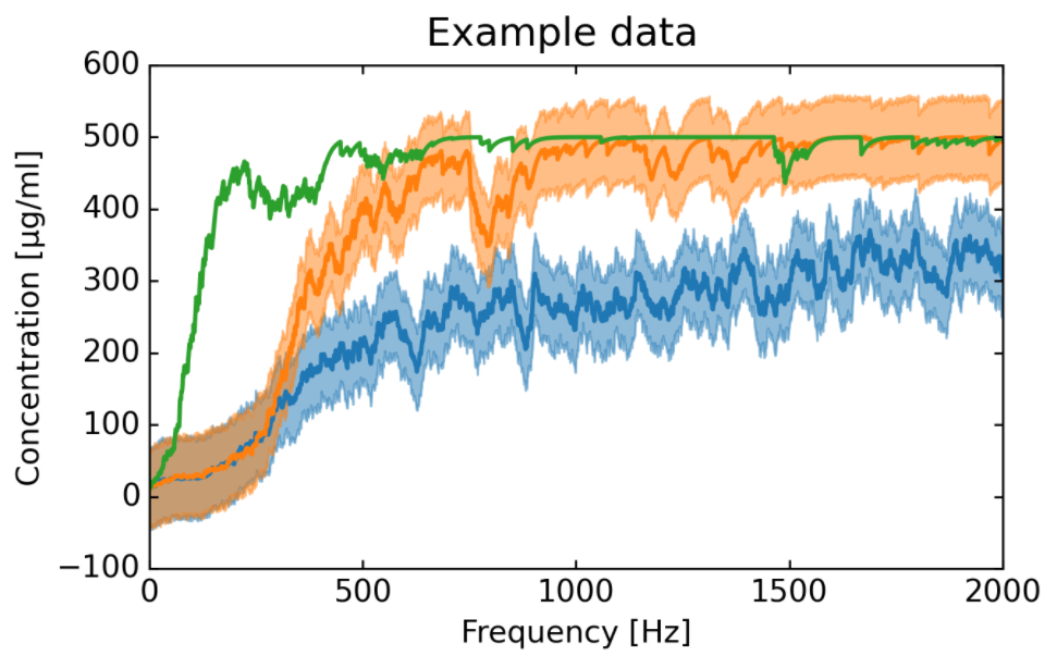 CPI matplotlib style