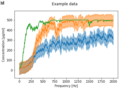 Default matplotlib style